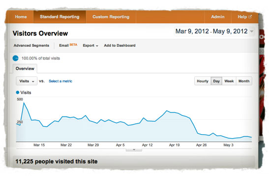 hit-by-penguin Graph showing flat, steady numbers around 250, until April 26 when the numbers drop down significantly