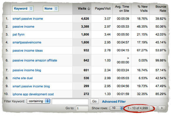 SPI passive-income-keywords SPI Passive Income Keywords:
- smart passive income, 4,626 visits
- passive income, 3,388 visits
- pat flynn, 1,806 visits
- smartpassiveincome, 1,606 visits