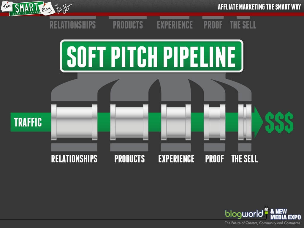 The Soft Pitch Pipeline The Soft Pitch Pipeline
