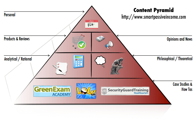 Content Pyramid Content Pyramid