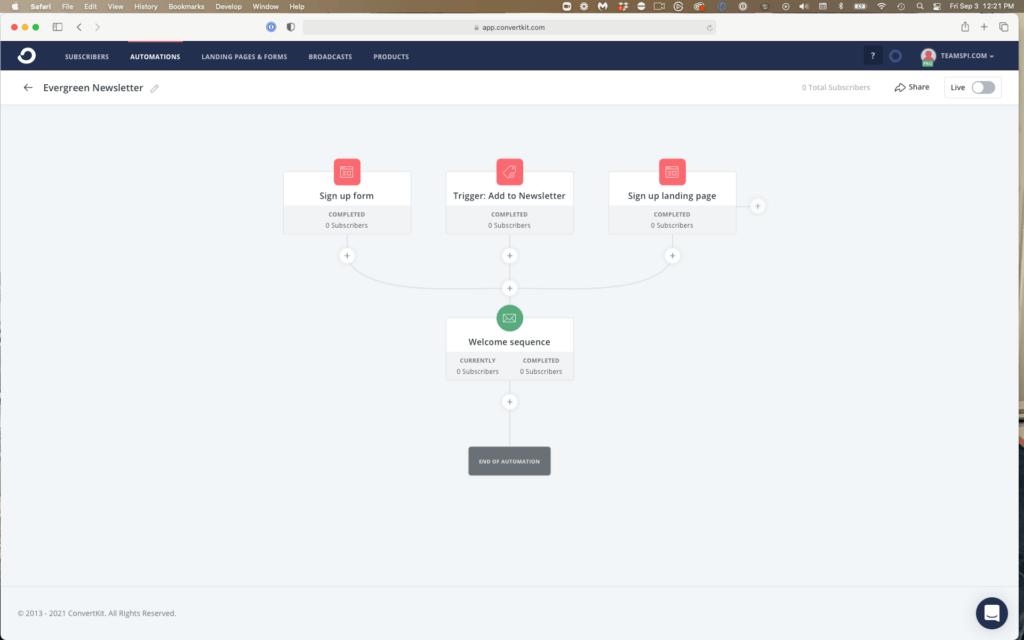 ConvertKit automation flow builder. There are three elements in:
- Sign up form
- Trigger: Add to Newsletter
- Sign up landing page
All three of these flow into a Welcome sequence.