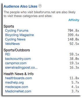 mountainbikingaudiencealso Audience Also Likes list, showing other websites and how strong the affinity is between the two sites